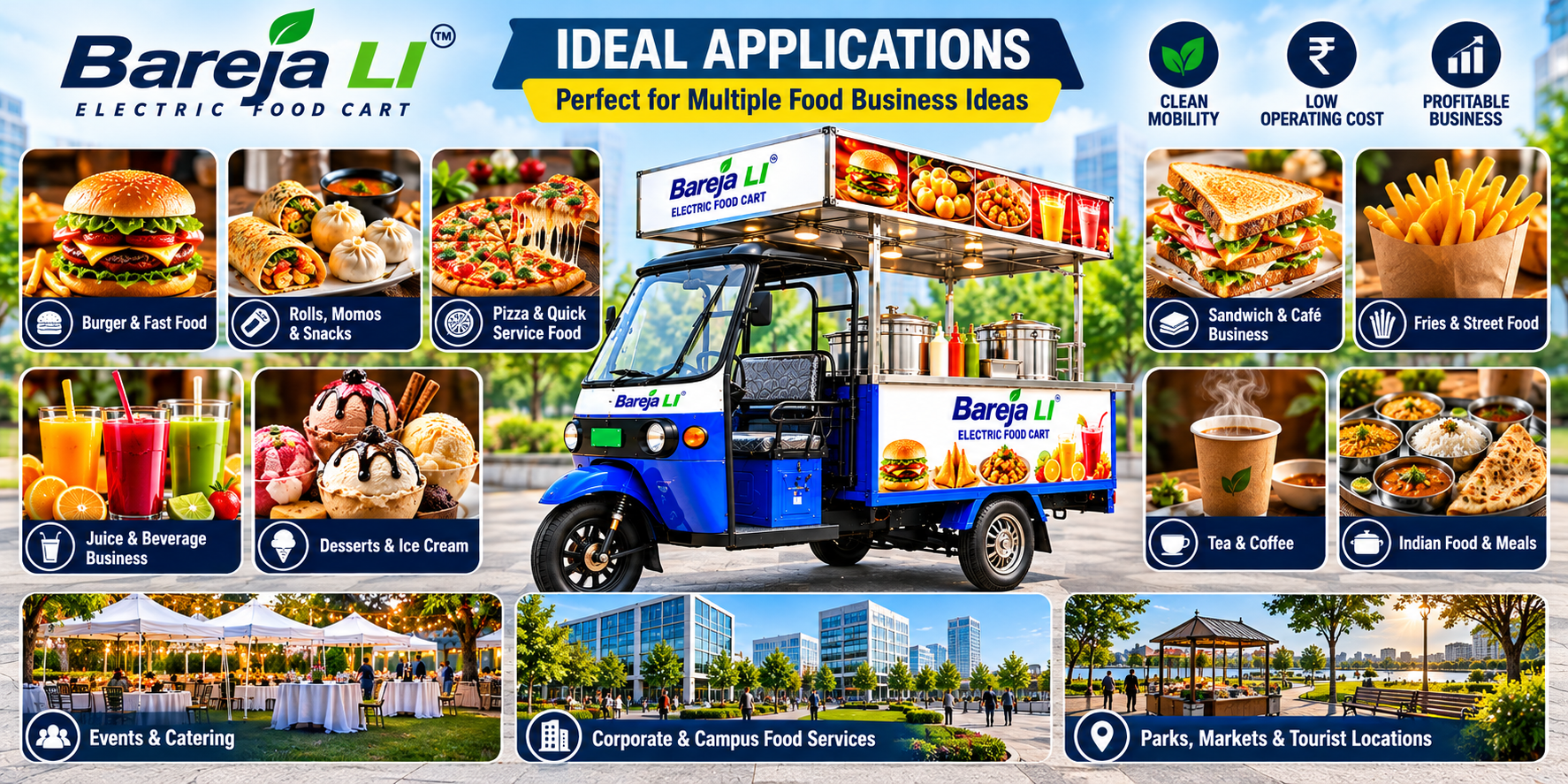 Ideal Applications